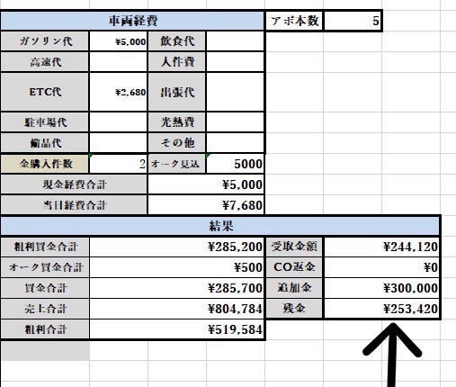 買金照合