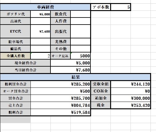 日計表経費アポ件数