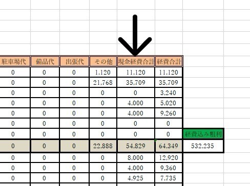 現金経費合計1